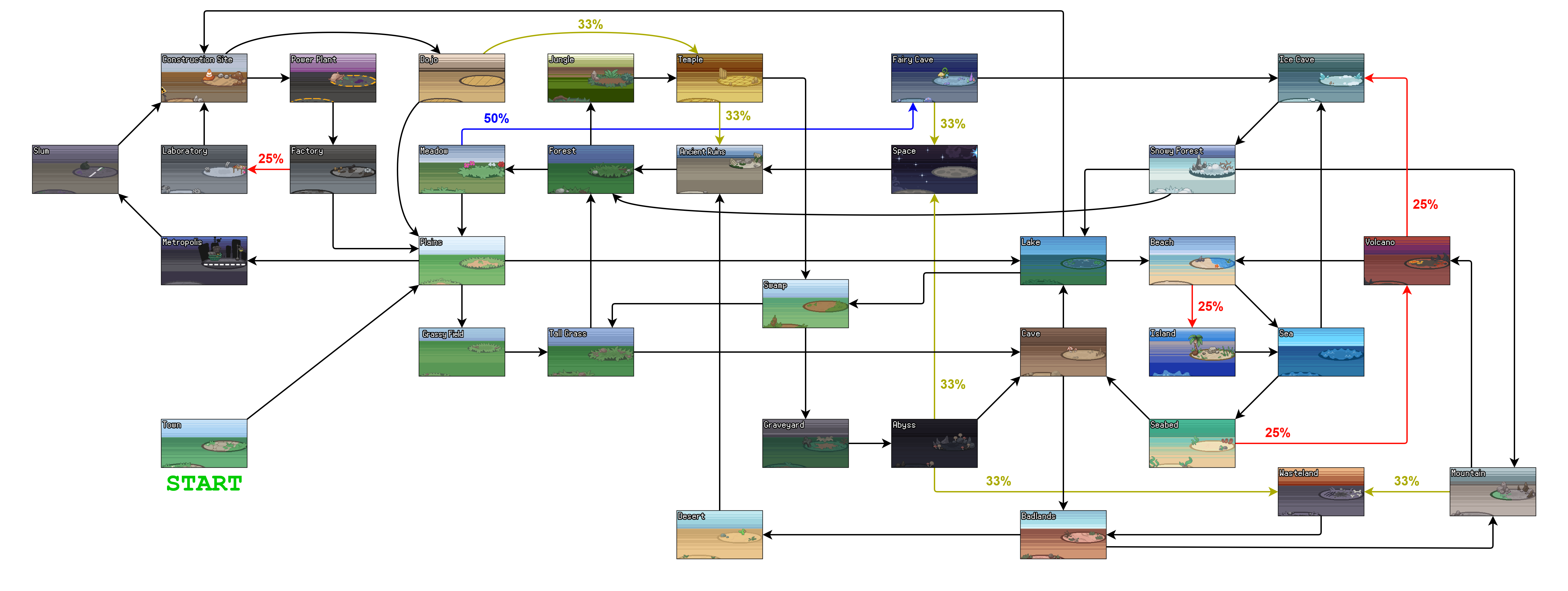 pokerouge map routes summary