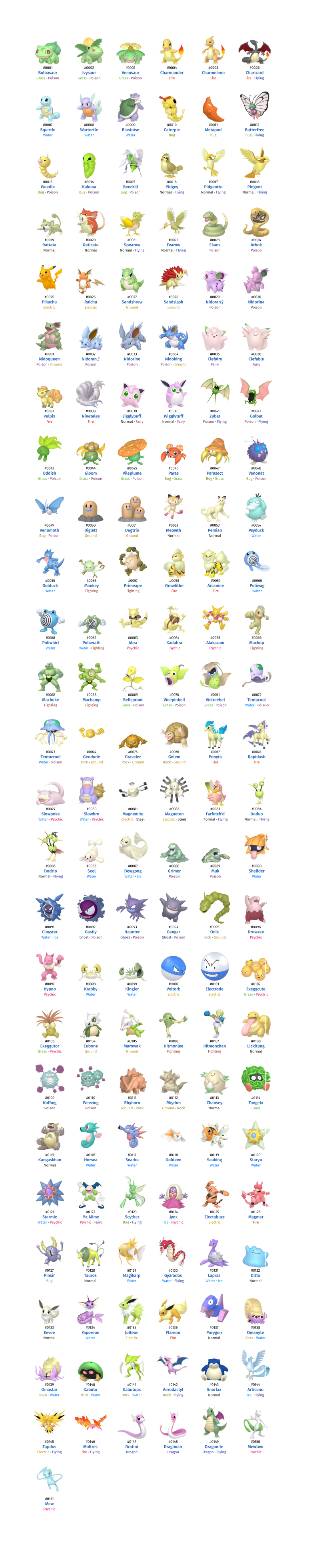 How to Get Your First Shiny Pokémon in Pokerogue | Pokerouge.cc